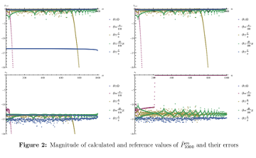 Magnitude of calculated and reference values of Associated Legendre Polynomials, l=1000